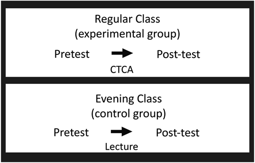 Figure 2 Refer to the image caption for details.