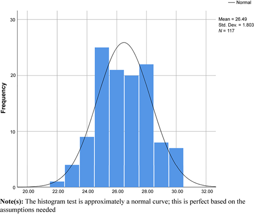 Figure 4 Refer to the image caption for details.