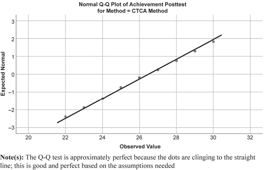 Figure 5 Refer to the image caption for details.