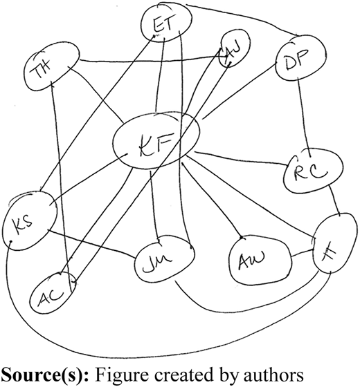 Figure 3 Refer to the image caption for details.
