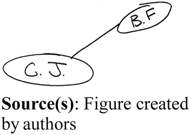 Figure 4 Refer to the image caption for details.