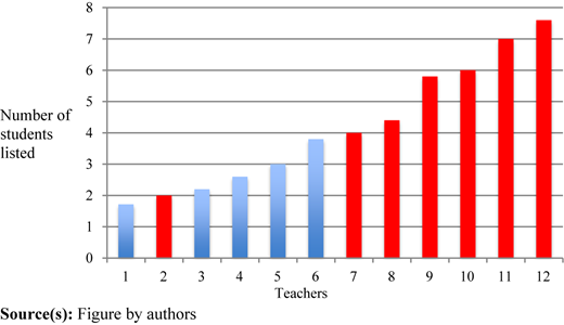 Figure 5 Refer to the image caption for details.