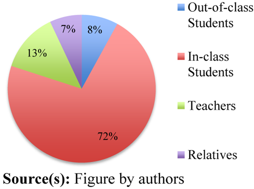 Figure 6 Refer to the image caption for details.