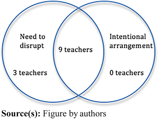 Figure 7 Refer to the image caption for details.