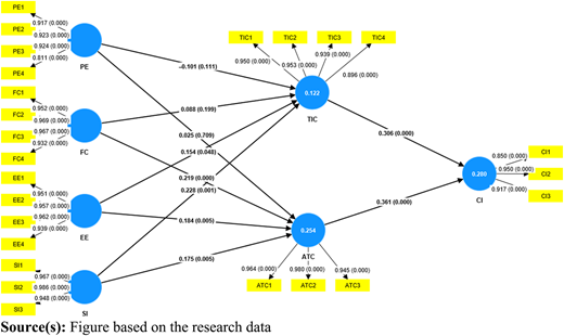 Figure 2 Refer to the image caption for details.