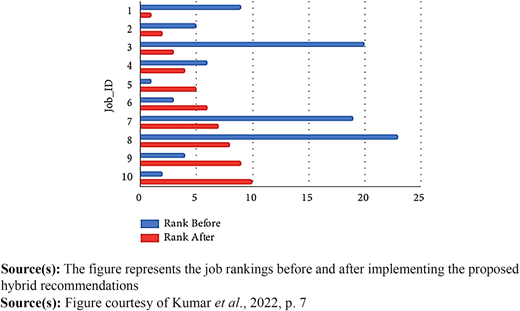 Figure 3 Refer to the image caption for details.
