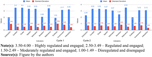 Figure 2 Refer to the image caption for details.