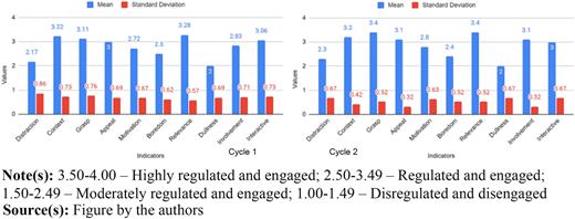 Figure 3 Refer to the image caption for details.