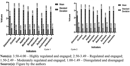 Figure 4 Refer to the image caption for details.