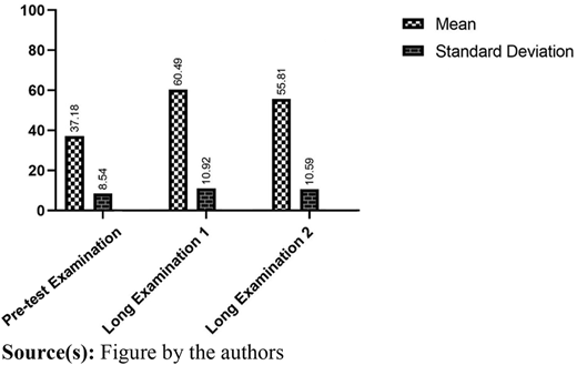 Figure 6 Refer to the image caption for details.