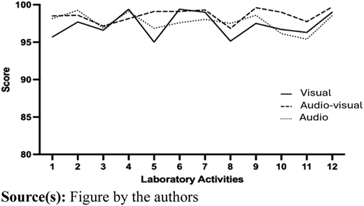 Figure 5 Refer to the image caption for details.