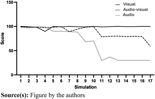 Figure 6 Refer to the image caption for details.