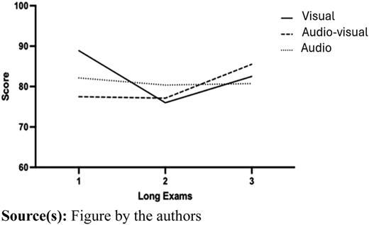 Figure 7 Refer to the image caption for details.
