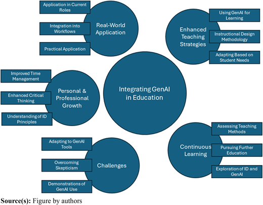 Figure 5 Refer to the image caption for details.