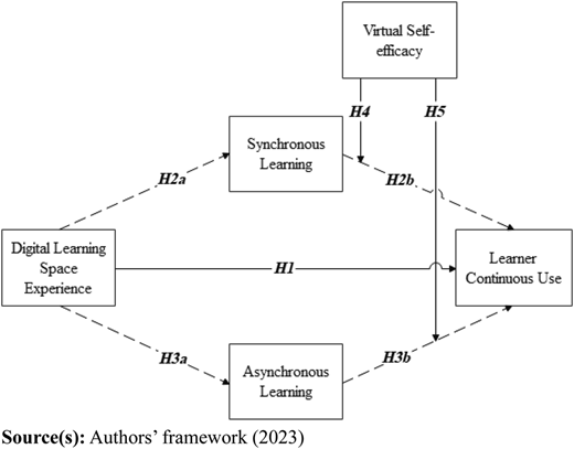 Figure 1 Refer to the image caption for details.
