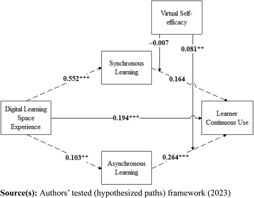 Figure 2 Refer to the image caption for details.
