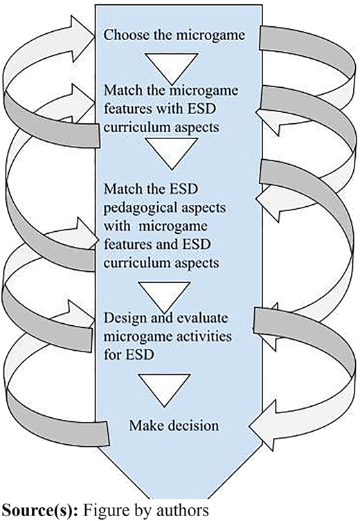 Figure 2 Refer to the image caption for details.