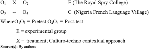 Figure 1 Refer to the image caption for details.