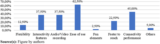 Figure 3 Refer to the image caption for details.