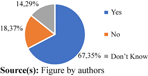 Figure 5 Refer to the image caption for details.