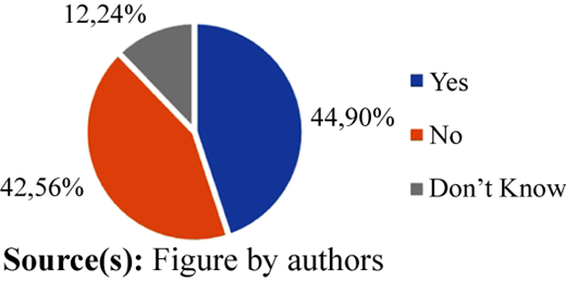 Figure 6 Refer to the image caption for details.