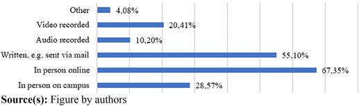 Figure 7 Refer to the image caption for details.