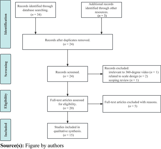 Figure 1 Refer to the image caption for details.