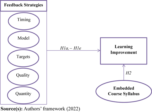 Figure 1 Refer to the image caption for details.
