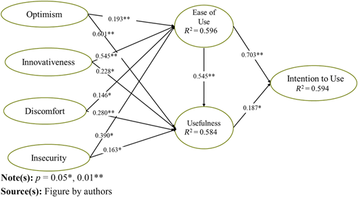 Figure 2 Refer to the image caption for details.