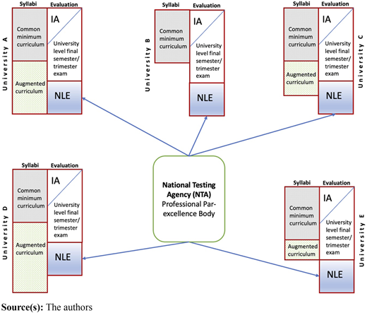 Figure 3 Refer to the image caption for details.