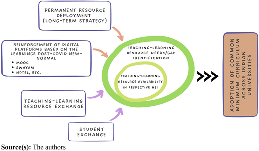 Figure 4 Refer to the image caption for details.