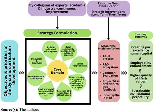 Figure 5 Refer to the image caption for details.