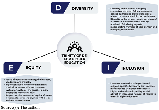 Figure 6 Refer to the image caption for details.