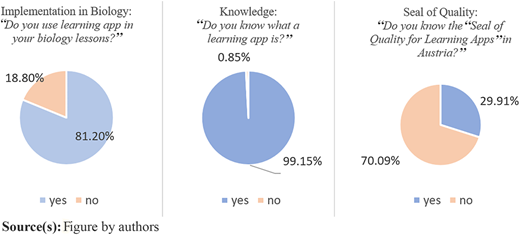 Figure 1 Refer to the image caption for details.