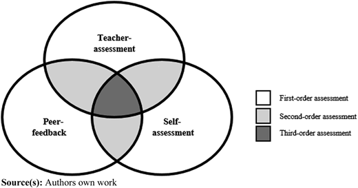 Figure 1 Refer to the image caption for details.