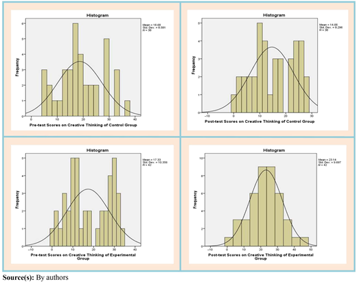 Figure 1 Refer to the image caption for details.