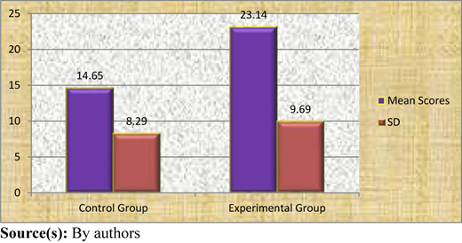 Figure 3 Refer to the image caption for details.