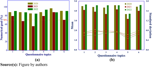Figure 2 Refer to the image caption for details.