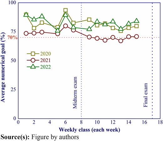 Figure 3 Refer to the image caption for details.