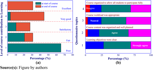 Figure 4 Refer to the image caption for details.