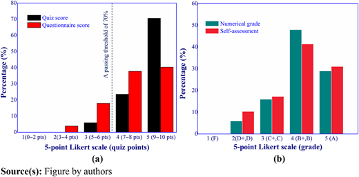 Figure 5 Refer to the image caption for details.