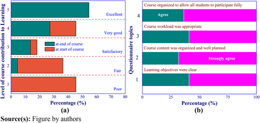 Figure 7 Refer to the image caption for details.