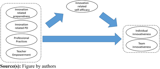 Figure 1 Refer to the image caption for details.