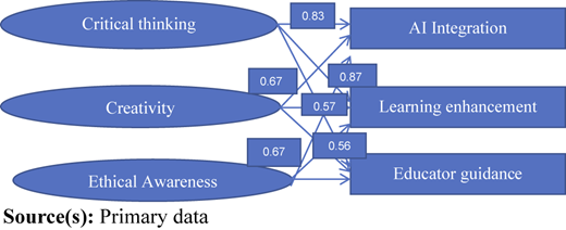 Figure 2 Refer to the image caption for details.