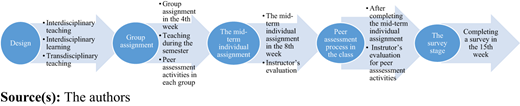Figure 1 Refer to the image caption for details.
