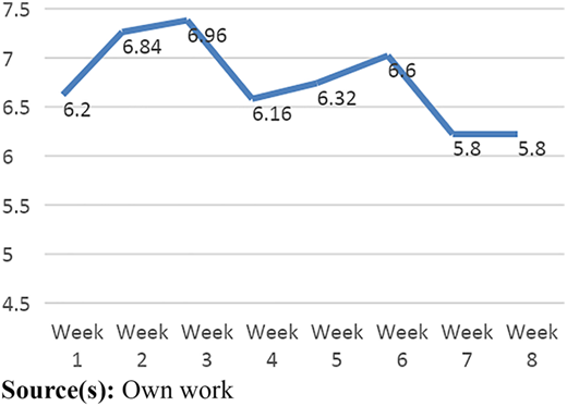 Figure 2 Refer to the image caption for details.