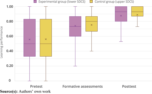 Figure 2 Refer to the image caption for details.