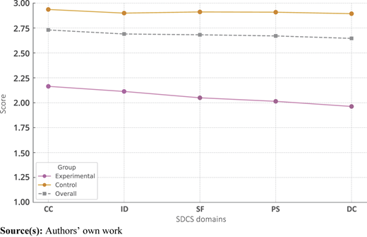 Figure 4 Refer to the image caption for details.