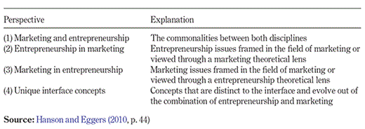 Table I. Perspectives of the framework