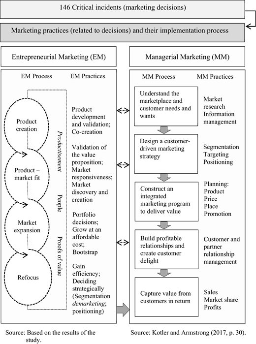 From EM to MM Refer to the image caption for details.
